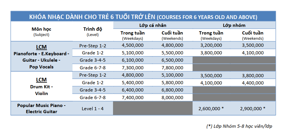 học phí trường nhạc việt thương music
