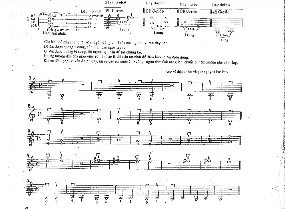 Bài luyện ngón tay thứ nhất: Vị trí của các ngón tay trên phím