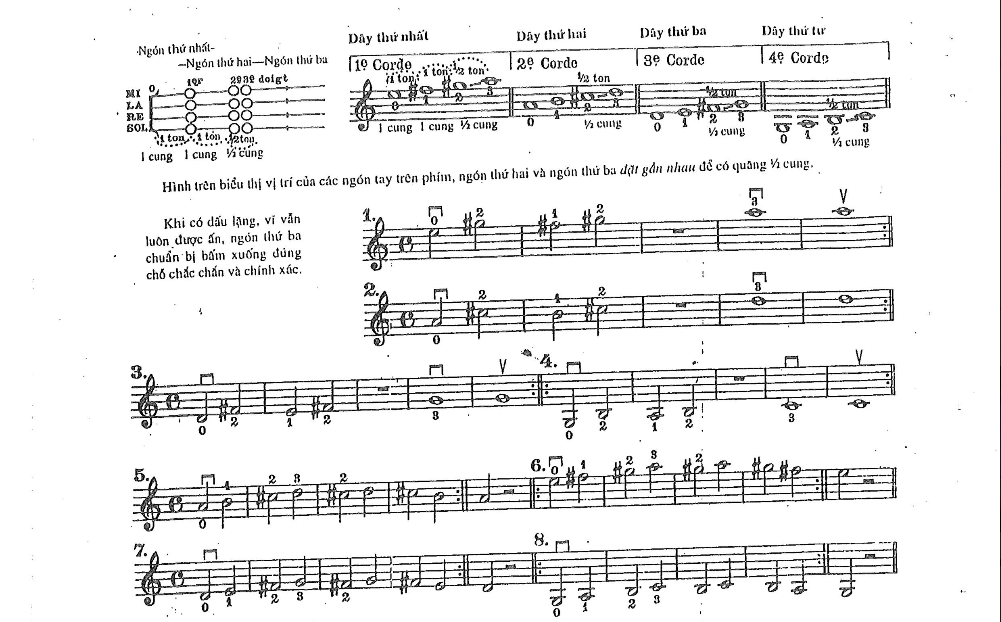 Bài luyện ngón thứ ba: với quãng ½ cung giữa ngón 2 và 3