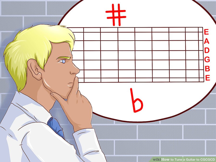 bat-dau-dieu-chinh-tong