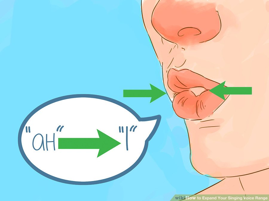 Biến đổi để trở về các nguyên âm bình thường