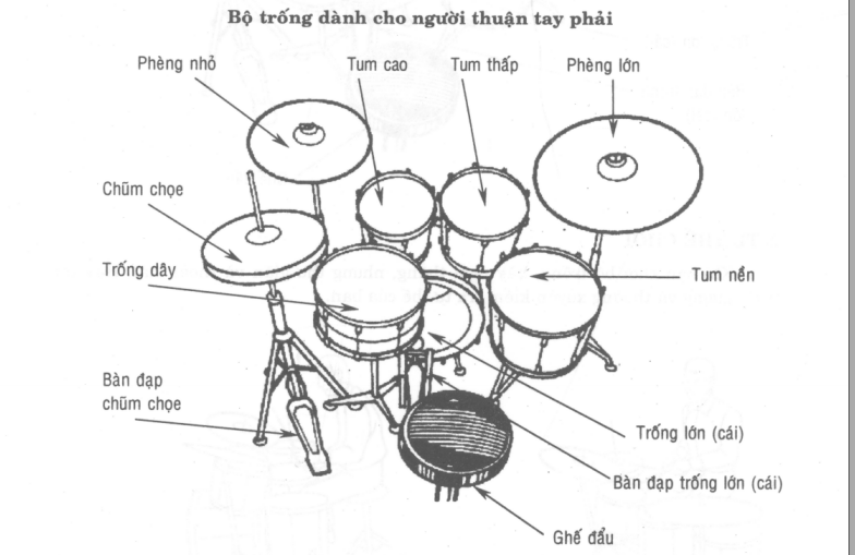 bo-trong-danh-cho-nguoi-thuan-tay-phai-1-1 bộ trống dành cho người thuận tay phải
