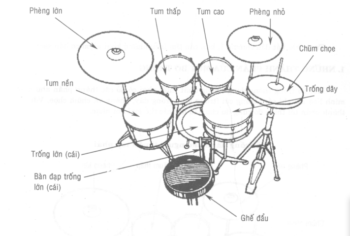 bo-trong-danh-cho-nguoi-thuan-tay-trai bộ trống dành cho người thuận tay trái