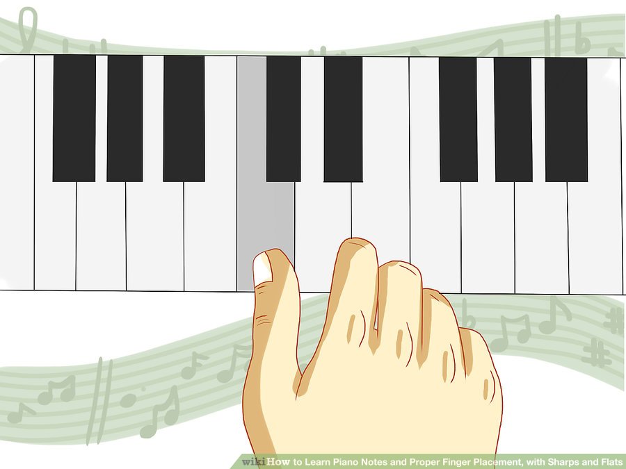 Đặt ngón cái tay phải lên phím C đàn Piano