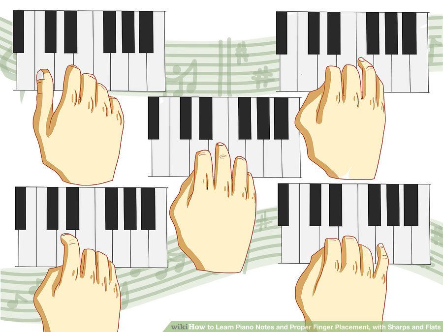 Thực hành đánh những nốt nhạc khác với các ngón tay bàn tay phải cho đàn Piano