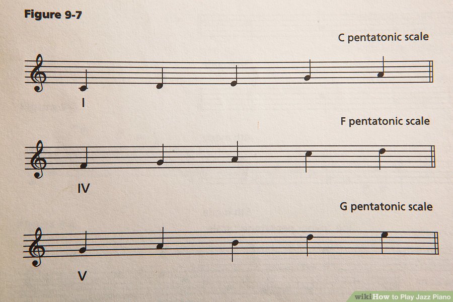 Tìm hiểu thêm thang ngũ cung và tập ghi chú Guitar