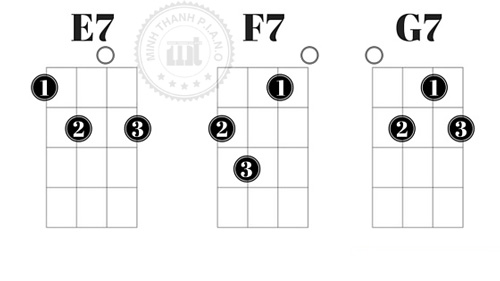 Tổng hợp các HỢP ÂM Ukulele cơ bản và Cách đánh HỢP ÂM Ukulele cơ bản Tổng hợp các HỢP ÂM Ukulele cơ bản và Cách đánh HỢP ÂM Ukulele cơ bản