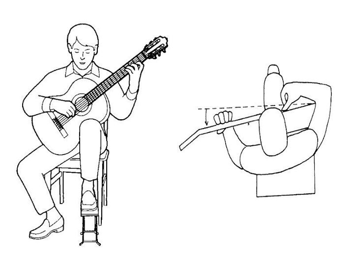 cac-tu-chuan-khi-hoc-choi-dan-guitar-1