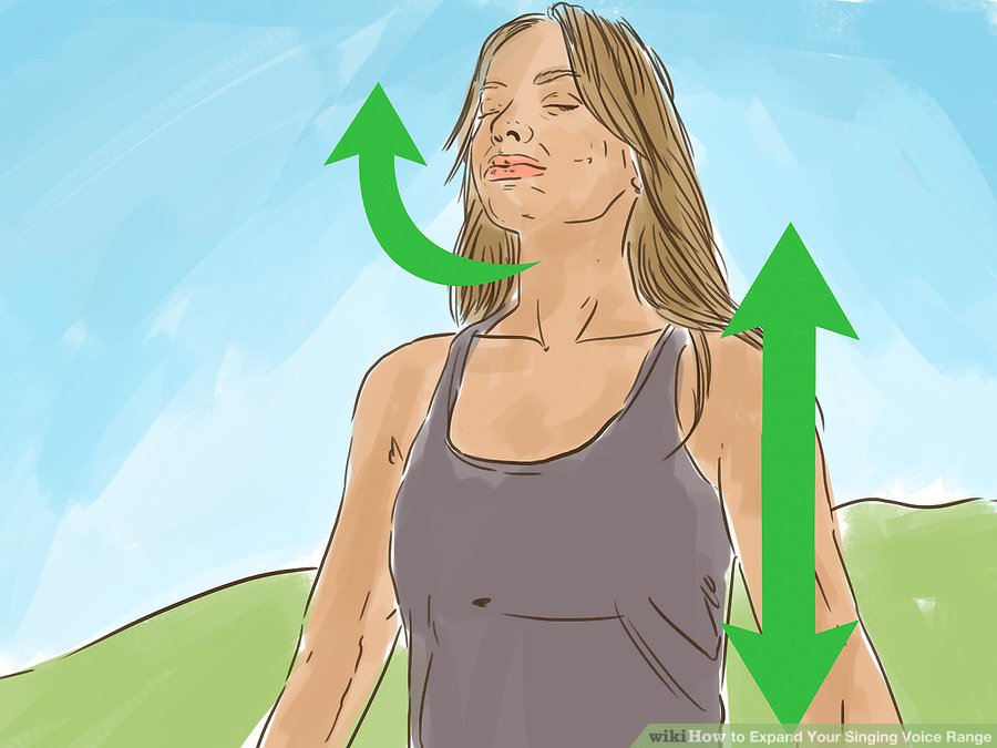 Áp dụng các tư thế đúng đắn