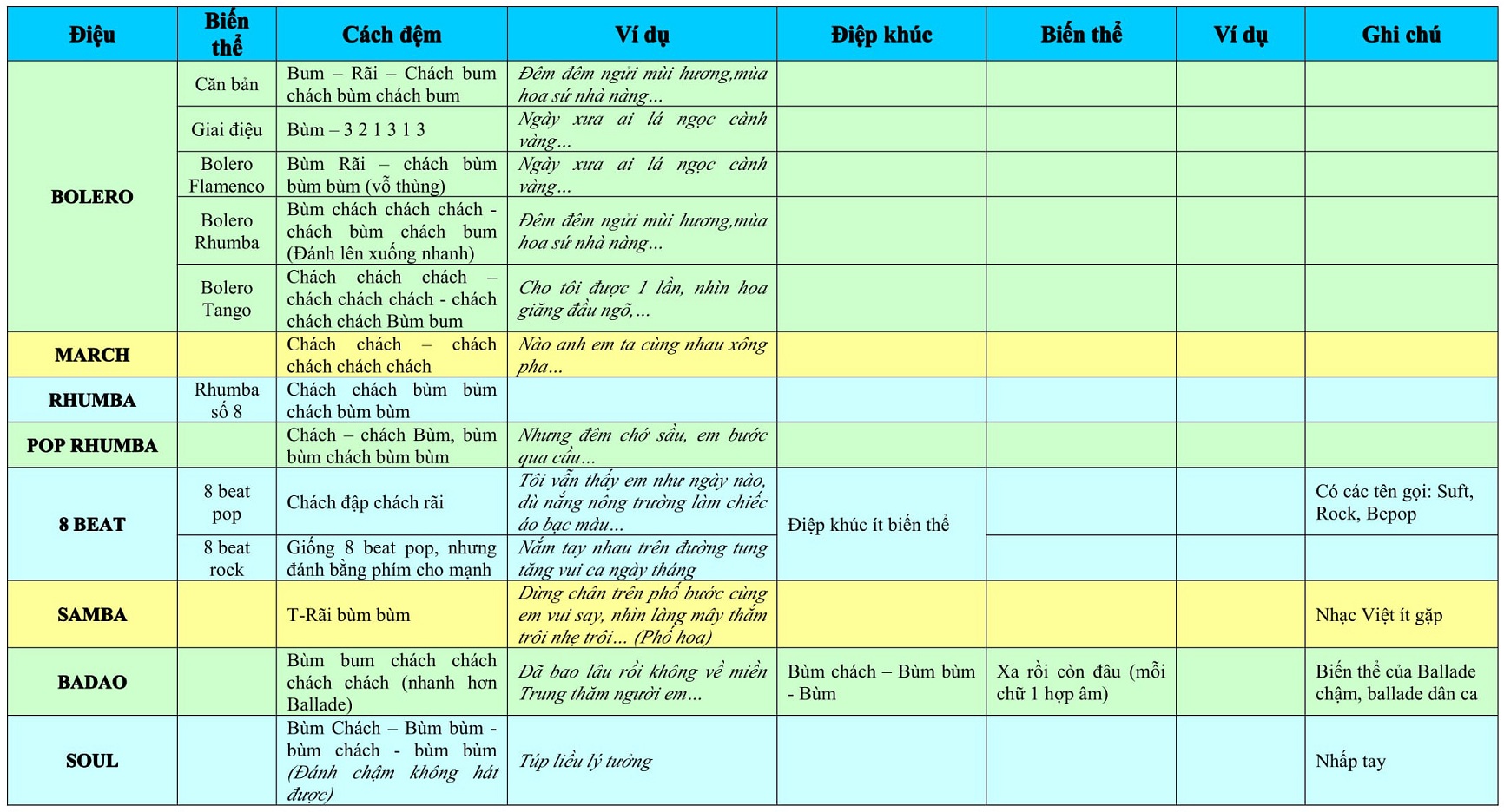 Các điệu đàn Guitar phổ biến và Cách đánh