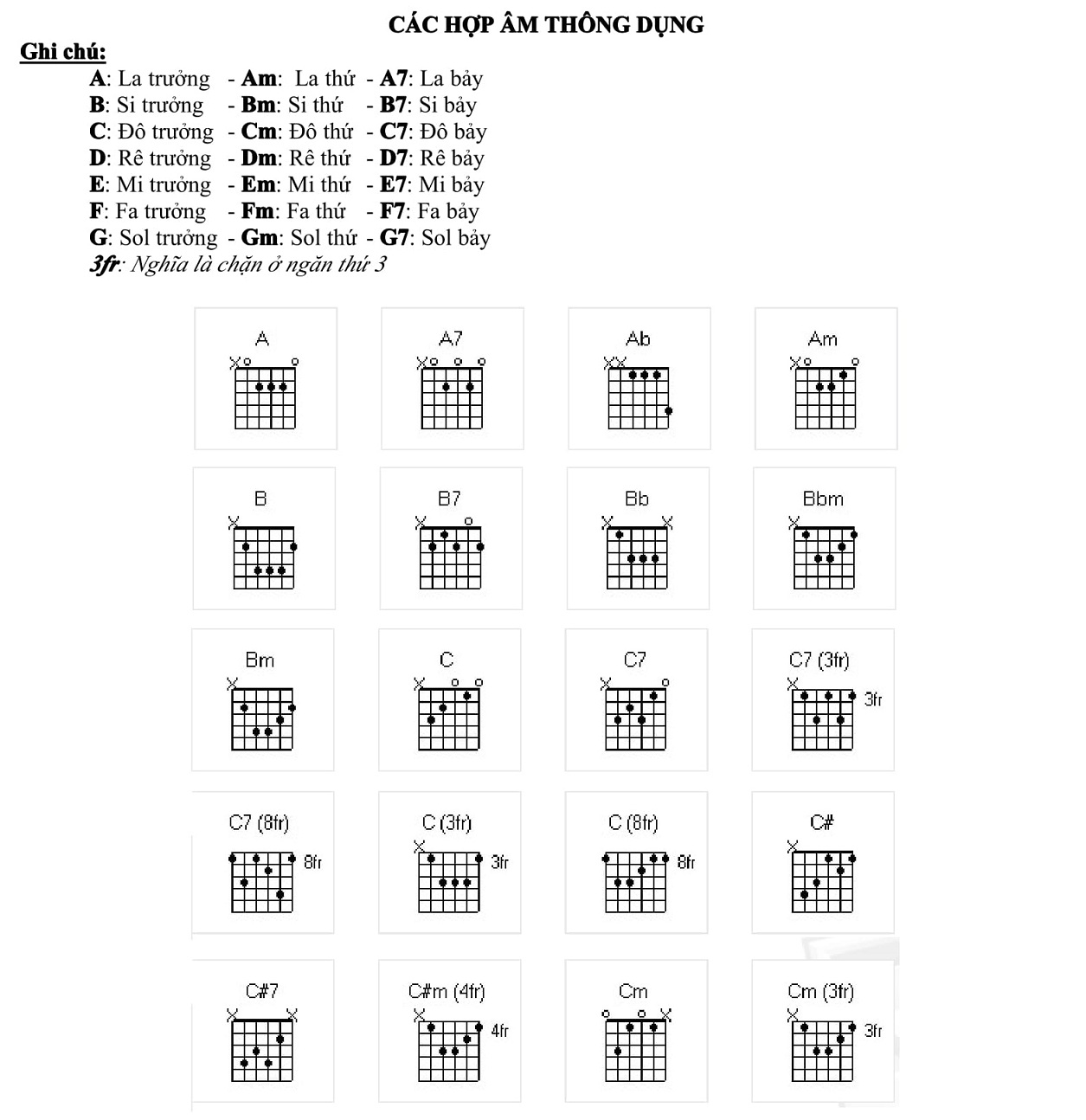 Các điệu đàn Guitar phổ biến và Cách đánh