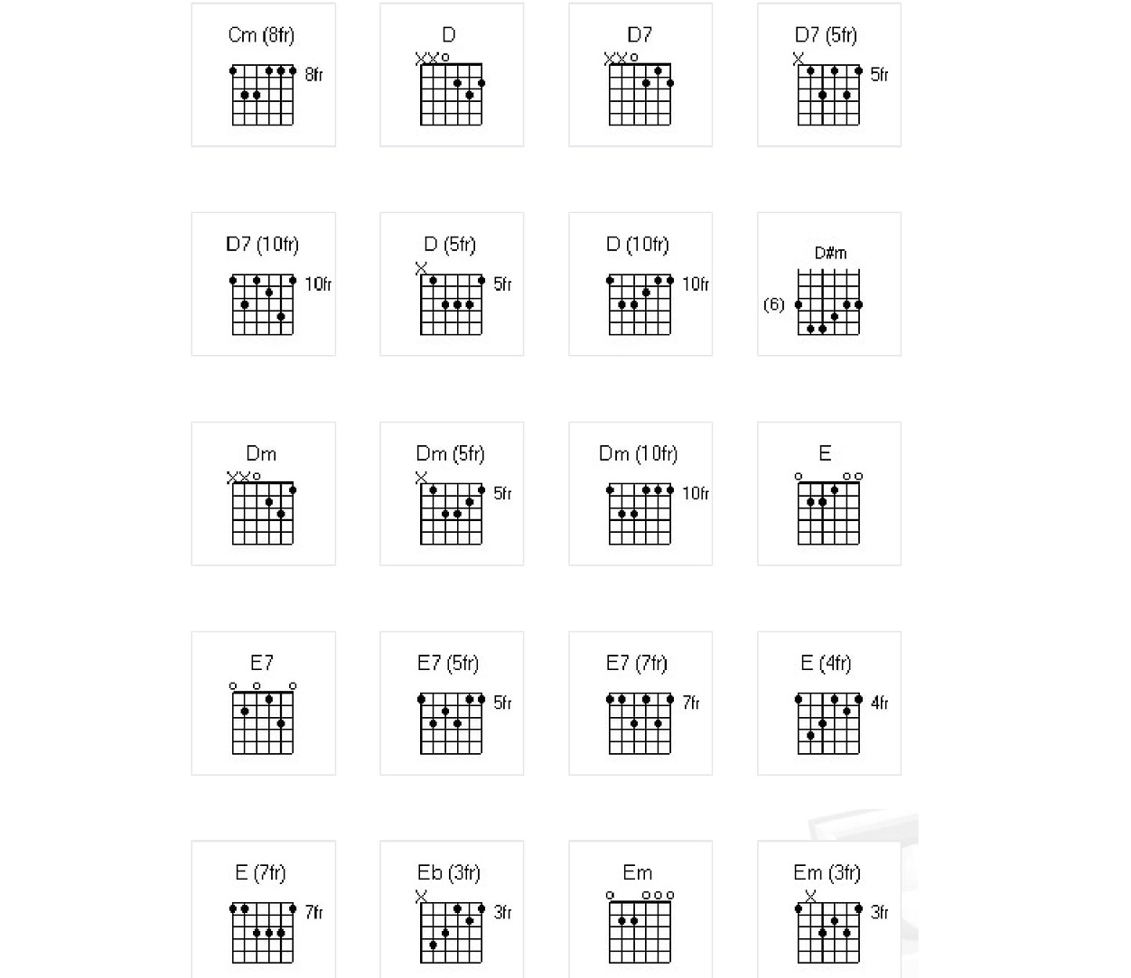 Các điệu đàn Guitar phổ biến và Cách đánh