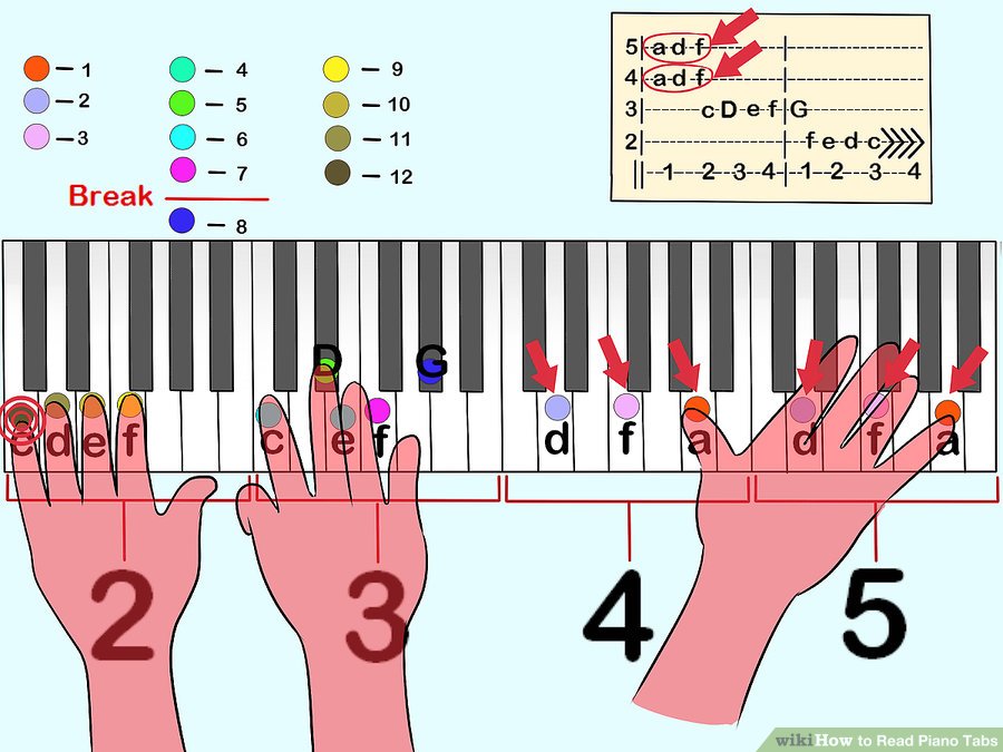 Chơi các nốt đã được đánh dấu ở phía trước để tạo nên hiệu ứng ngắt âm