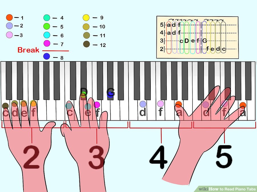 Chơi các nốt nhạc một cách tuần tự