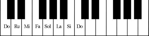 Kiến thức cơ bản để bắt đầu học đàn PIANO Kiến thức cơ bản để bắt đầu học đàn PIANO