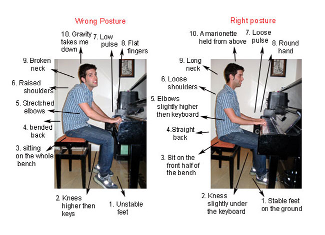 Các tư thế đúng sai khi bạn chơi đàn Piano.