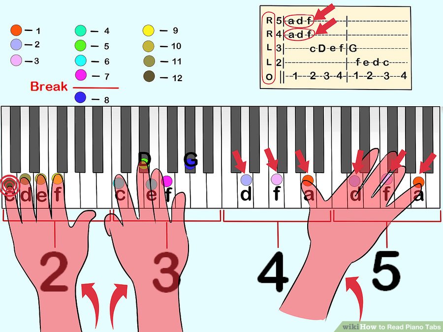 Tìm những kí tự “R’s” và “L’s” ở phía bên trái của tab để hướng dẫn tay nào dùng để chơi