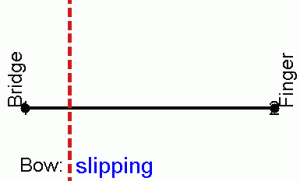 chuyen-dong-helmholtz-2