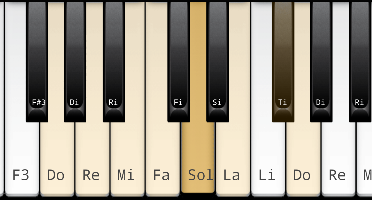 Cơ chế và Cách hoạt động của đàn PIANO