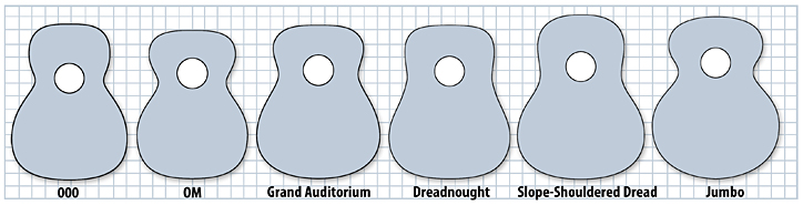 Dáng đàn Guitar và Kinh nghiệm chọn mua dáng đàn Guitar phù hợp Kinh nghiệm chọn mua dáng đàn Guitar phù hợp