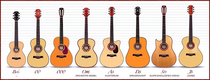 Dáng đàn Guitar và Kinh nghiệm chọn mua dáng đàn Guitar phù hợp Dáng đàn Guitar