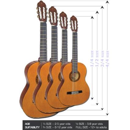 Dáng đàn Guitar và Kinh nghiệm chọn mua dáng đàn Guitar phù hợp Dáng đàn Guitar và Kinh nghiệm chọn mua dáng đàn Guitar phù hợp
