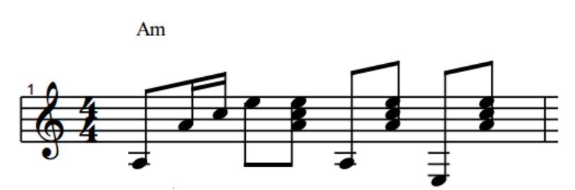 Dạy học đàn Guitar điệu Bolero Dạy học đàn Guitar điệu Bolero