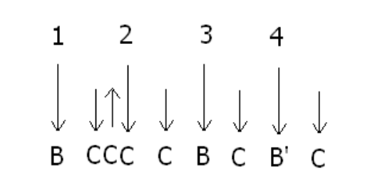 Dạy học đàn Guitar điệu Bolero Dạy học đàn Guitar điệu Bolero