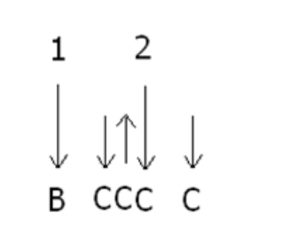 Dạy học đàn Guitar điệu Bolero Dạy học đàn Guitar điệu Bolero