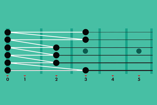 diem-guitar diem guitar