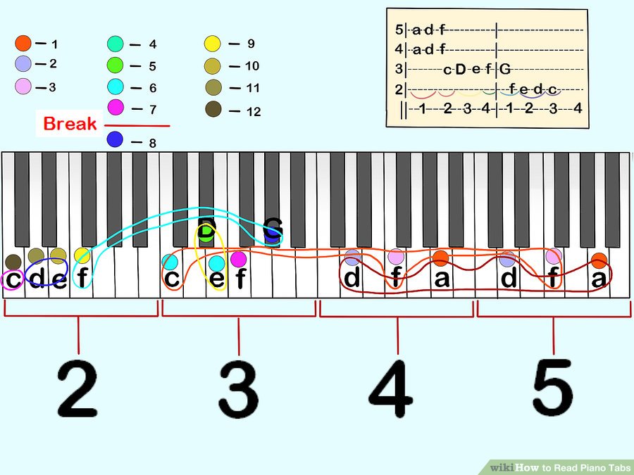 Đọc những con số được lặp lại ở trên hoặc dưới các dòng tab như beat (nhịp)
