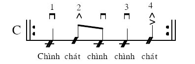 GUITAR ĐIỆU BAIAO (BAION)