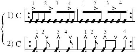 GUITAR ĐIỆU BOSSA NOVA
