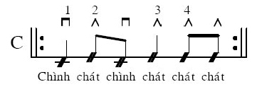 GUITAR ĐIỆU CHACHACHA