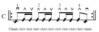 GUITAR ĐIỆU DJANGO
