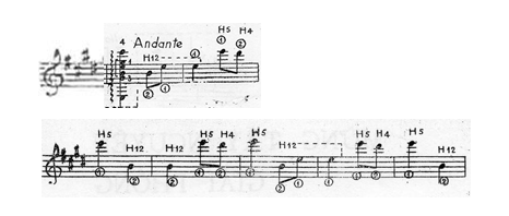 hai-thoai-mung-tay-nguyen-giai-phong-thuc-hien-bang-ky-thuat-boi hai-thoai-mung-tay-nguyen-giai-phong-thuc-hien-bang-ky-thuat-boi