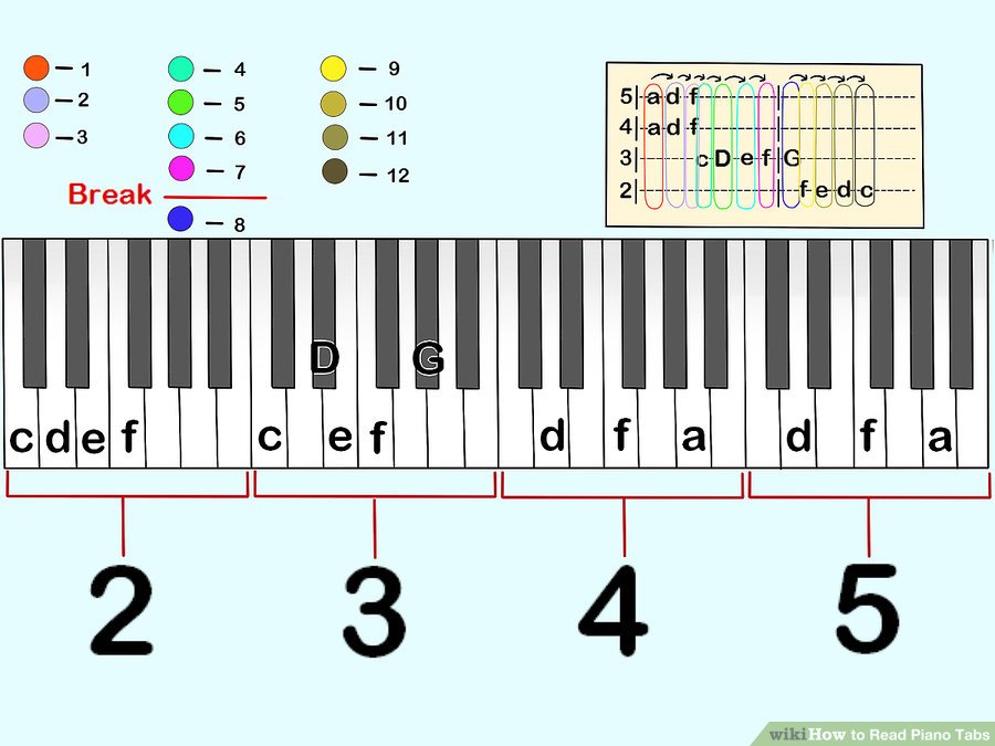 Hãy đọc tab từ trái qua phải