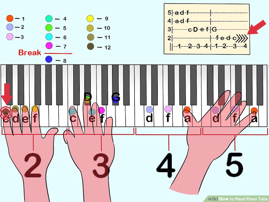 Học cách nghỉ và ngân dài trên các tab piano