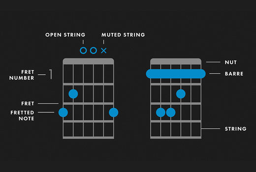 hop-am-guitar-la-gi-1 hợp âm guitar là gì?