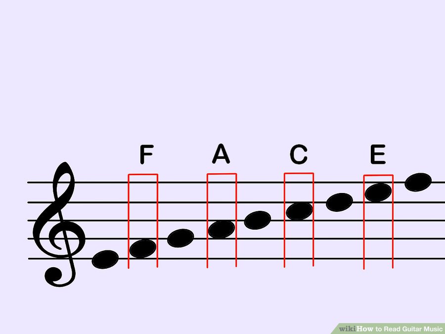 Hướng dẫn đọc bản nhạc Guitar đơn giản