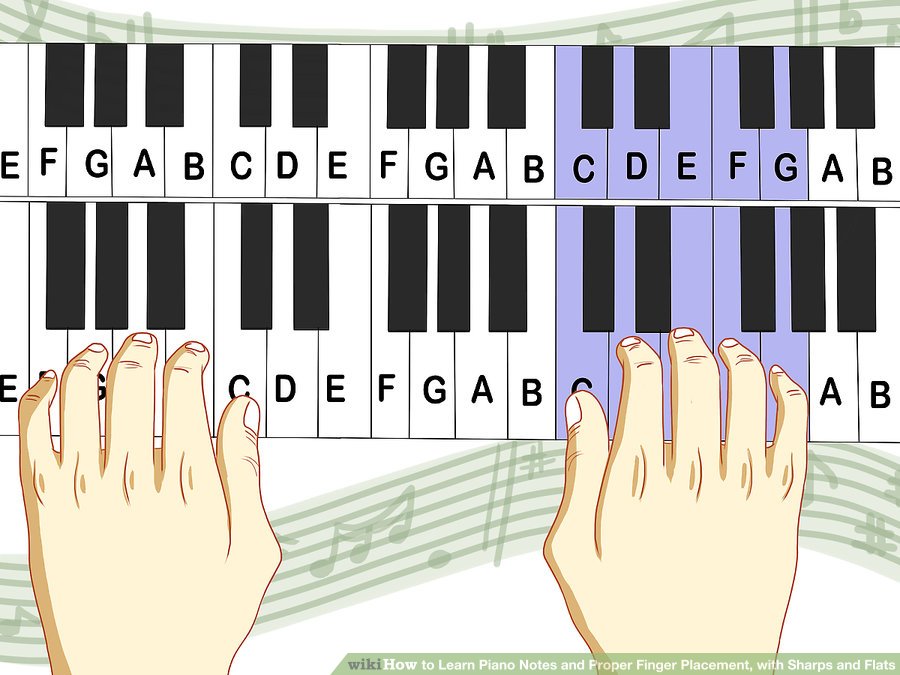 Học đàn Piano bằng thị giác