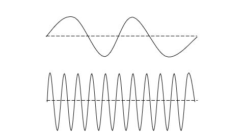 khái niệm liên quan đến âm chuẩn