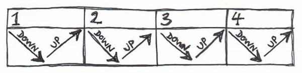 ky-thuat-quat-cha-ukulele