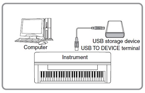 Xóa dữ liệu USB khi kết nối dữ liệu đàn Organ.