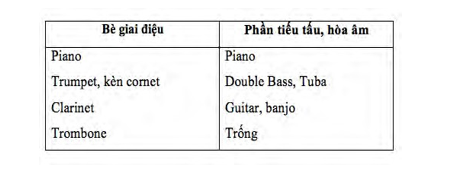 piano-jazz-phong-cach-chau-au piano jazz phong cách châu Âu