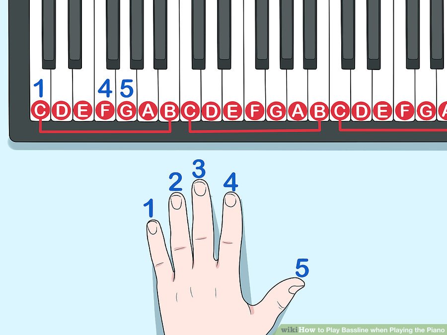Tìm kiếm các khóa nhạc và các hợp âm đi kèm