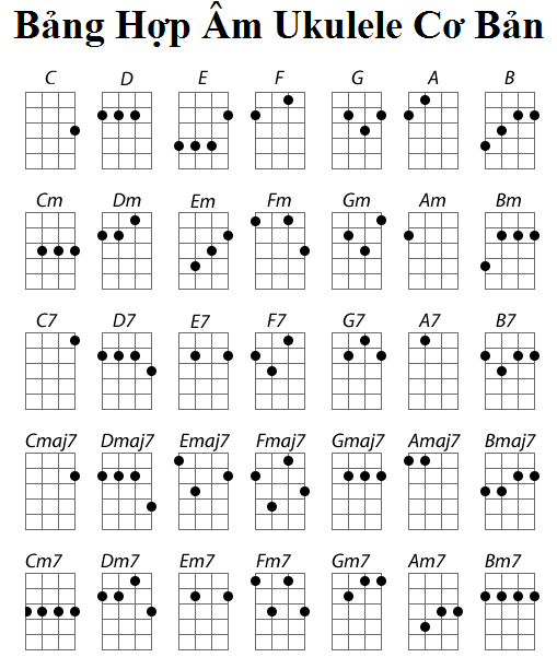 Tổng hợp các HỢP ÂM Ukulele cơ bản và Cách đánh HỢP ÂM Ukulele cơ bản