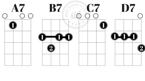 Tổng hợp các HỢP ÂM Ukulele cơ bản và Cách đánh HỢP ÂM Ukulele cơ bản Tổng hợp các HỢP ÂM Ukulele cơ bản và Cách đánh HỢP ÂM Ukulele cơ bản
