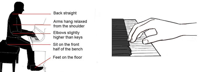 Tư thế ngồi chơi đàn Piano chuẩn nhất