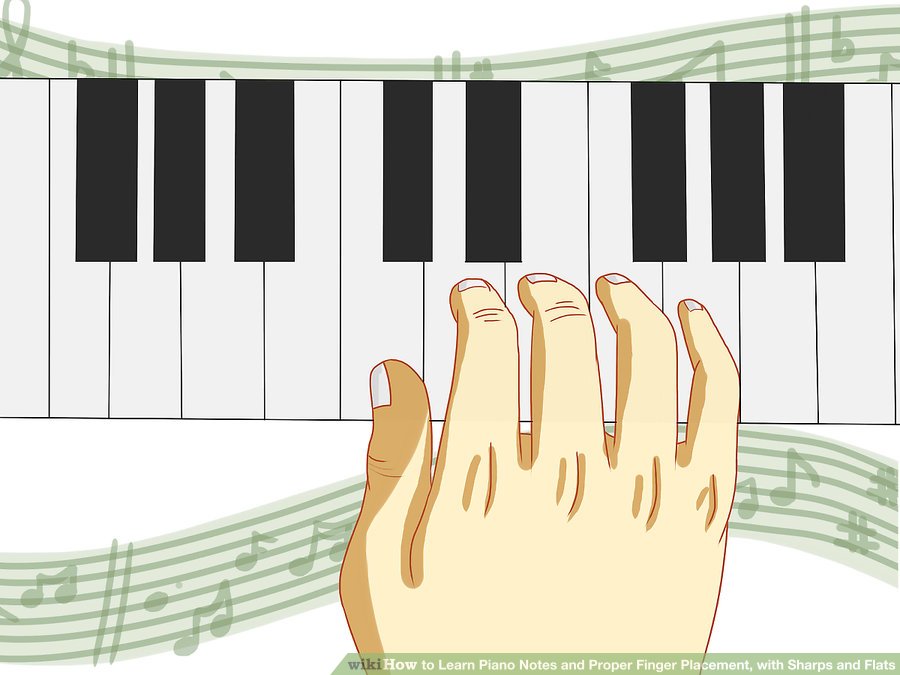 Vị trí các ngón còn lại khi chơi đàn Piano